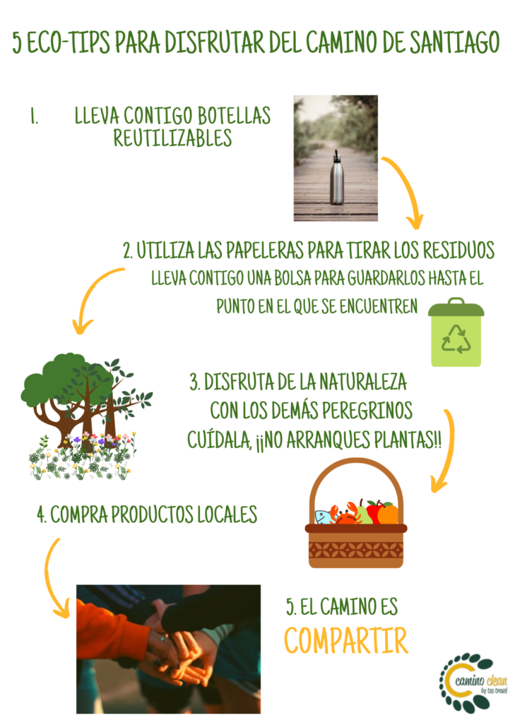 Eco-Tips Camino Clean